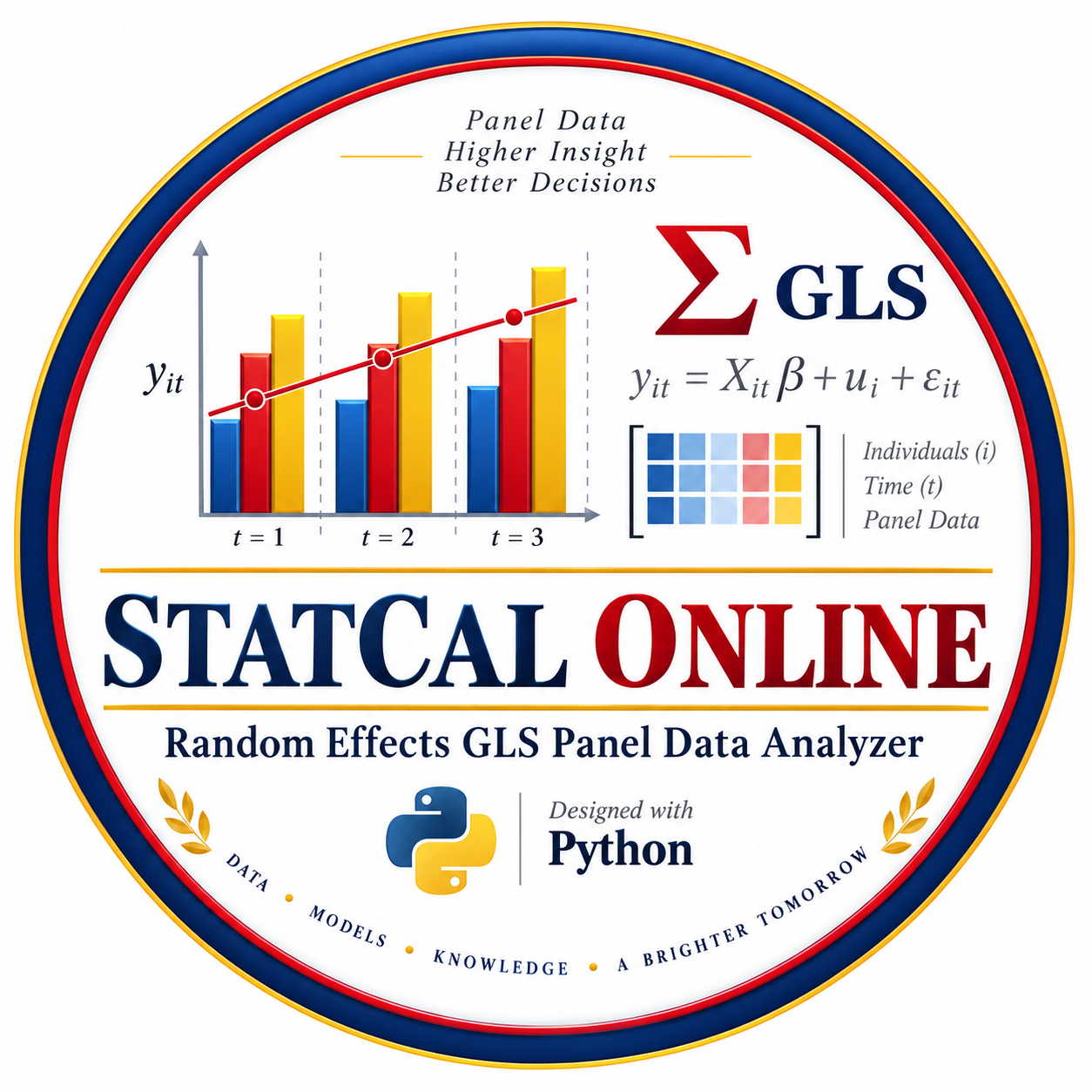 STATCAL ONLINE - Random Effects GLS Panel Data Analyzer